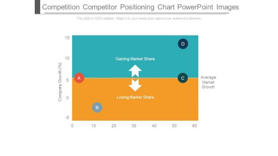 Competition Competitor Positioning Chart Powerpoint Images