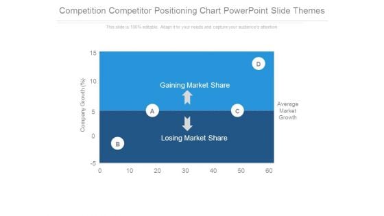 Competition Competitor Positioning Chart Powerpoint Slide Themes