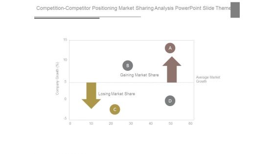 Competition Competitor Positioning Market Sharing Analysis Powerpoint Slide Themes