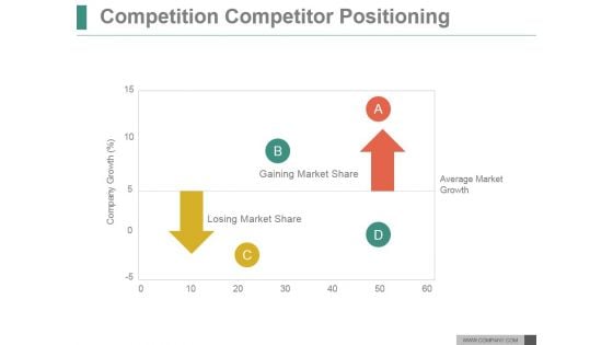 Competition Competitor Positioning Ppt PowerPoint Presentation Design Ideas