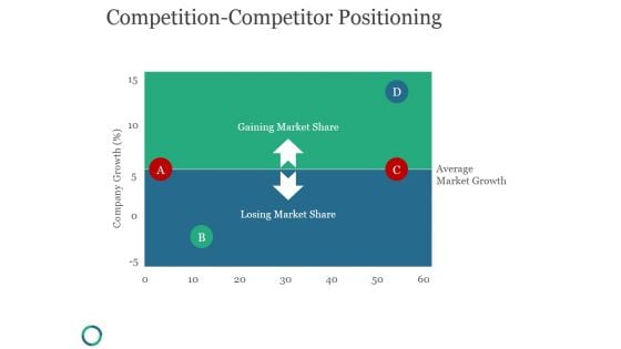 Competition Competitor Positioning Ppt PowerPoint Presentation Diagrams