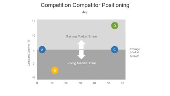 Competition Competitor Positioning Ppt PowerPoint Presentation Files