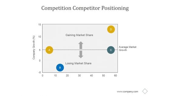 Competition Competitor Positioning Ppt PowerPoint Presentation Topics