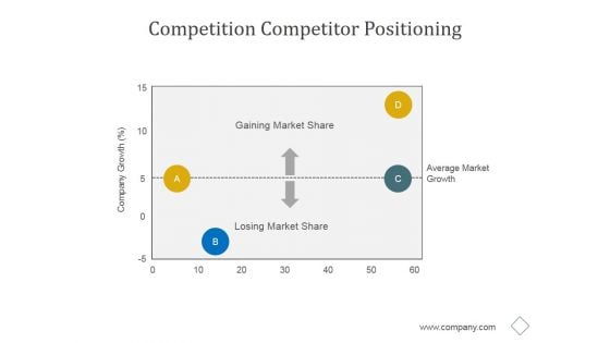 Competition Competitor Positioning Ppt PowerPoint Presentation Topics Competition Competitor Positioning Ppt PowerPoint Presentation Topics