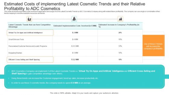 Competition Estimated Costs Of Implementing Latest Cosmetic Trends And Their Relative Profitability To ADC Cosmetics Designs PDF