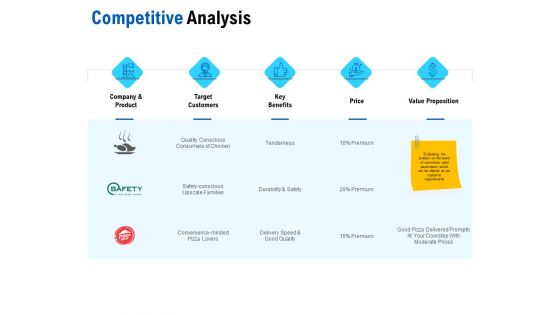 Competition In Market Competitive Analysis Ppt Infographic Template Inspiration PDF Ppt Layouts Objects PDF