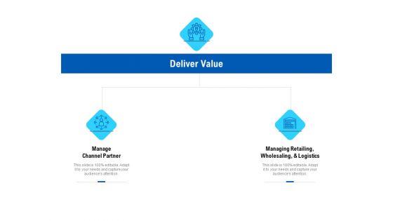 Competition In Market Deliver Value Ppt Layouts Portfolio PDF