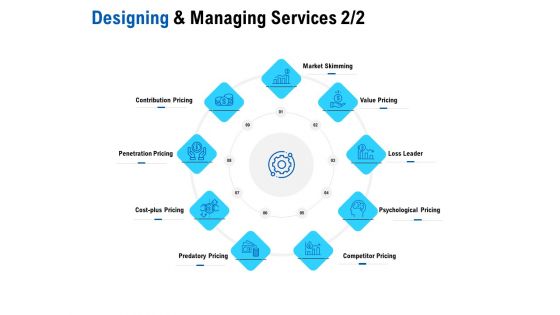 Competition In Market Designing And Managing Services Market Skimming Ppt Slides Files PDF