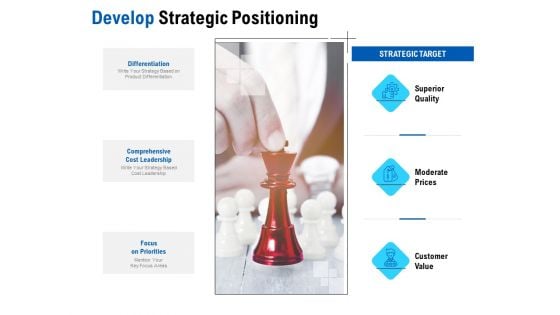 Competition In Market Develop Strategic Positioning Ppt Icon Model PDF