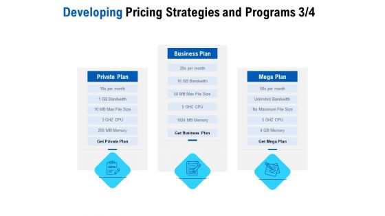 Competition In Market Developing Pricing Strategies And Programs Private Plan Ppt Slides Visual Aids PDF