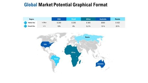 Competition In Market Global Market Potential Graphical Format Ppt Ideas Designs PDF