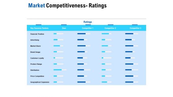 Competition In Market Market Competitiveness Ratings Ppt Icon Layouts PDF