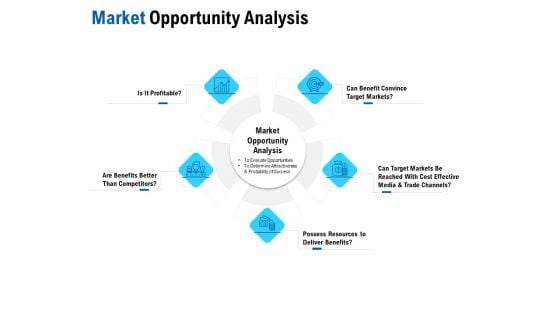 Competition In Market Market Opportunity Analysis Ppt File Topics PDF