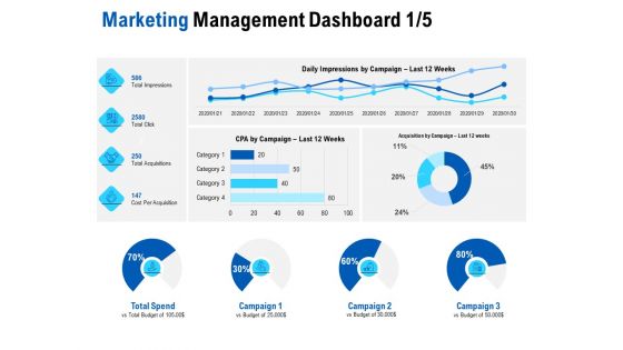 Competition In Market Marketing Management Dashboard Campaign Ppt Gallery Pictures PDF