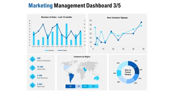 Competition In Market Marketing Management Dashboard Category Ppt Gallery Smartart PDF