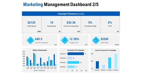 Competition In Market Marketing Management Dashboard Conversions Ppt Professional Ideas PDF