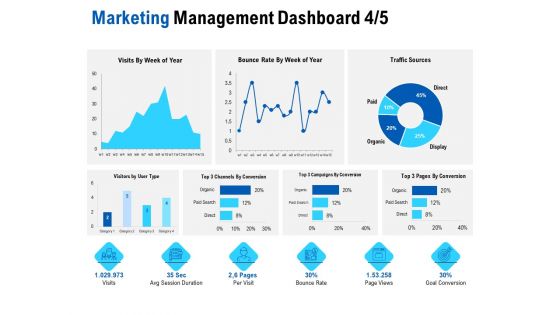 Competition In Market Marketing Management Dashboard Organic Ppt Pictures Infographic Template PDF