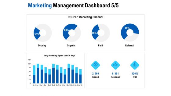 Competition In Market Marketing Management Dashboard Revenue Ppt Ideas Templates PDF