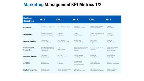 Competition In Market Marketing Management KPI Metrics Engagement Ppt Model Background Designs PDF