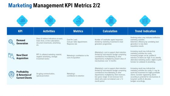 Competition In Market Marketing Management KPI Metrics Metrics Ppt Portfolio Aids PDF