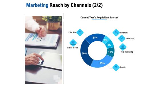 Competition In Market Marketing Reach By Channels Online Media Ppt Inspiration Design Templates PDF