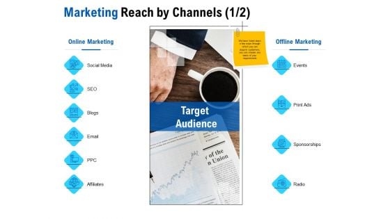 Competition In Market Marketing Reach By Channels Social Media Ppt Pictures Images PDF