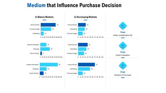 Competition In Market Medium That Influence Purchase Decision Ppt Layouts Information PDF