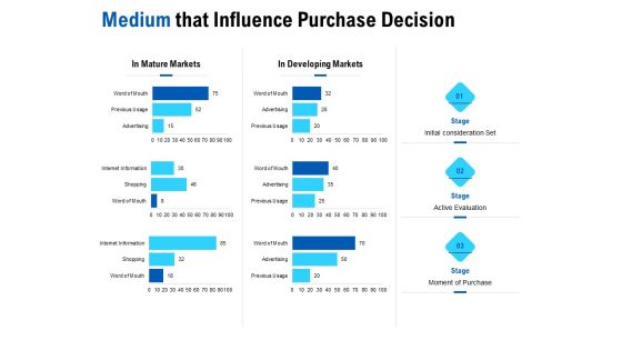Competition In Market Medium That Influence Purchase Decision Ppt Layouts Information PDF Competition In Market Medium That Influence Purchase Decision Ppt Layouts Information PDF