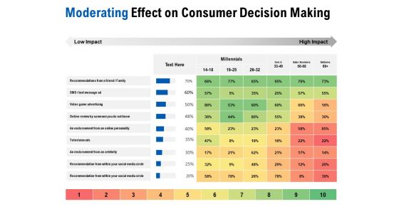 Competition In Market Moderating Effect On Consumer Decision Making Ppt Inspiration Gridlines PDF