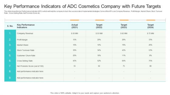 Competition Key Performance Indicators Of ADC Cosmetics Company With Future Targets Inspiration PDF Competition Key Performance Indicators Of ADC Cosmetics Company With Future Targets Inspiration PDF