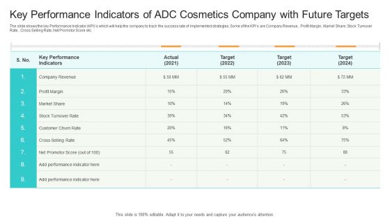 Competition Key Performance Indicators Of ADC Cosmetics Company With Future Targets Inspiration PDF