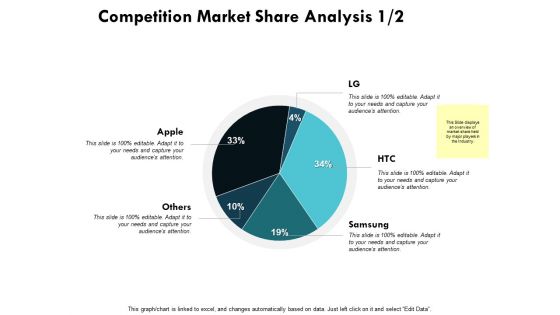 Competition Market Share Analysis Edit Data Ppt PowerPoint Presentation Ideas Slide