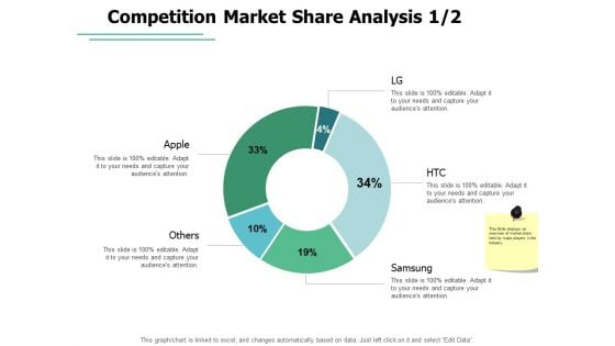 Competition Market Share Analysis Financial Ppt PowerPoint Presentation Outline Smartart