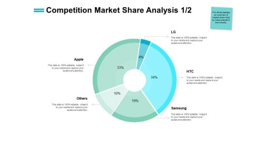 Competition Market Share Analysis Financial Ppt PowerPoint Presentation Professional Example File