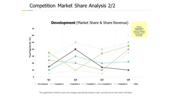 Competition Market Share Analysis Graph Ppt PowerPoint Presentation Portfolio Inspiration