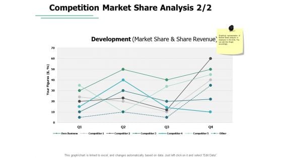 Competition Market Share Analysis Market Share Ppt PowerPoint Presentation Infographics Example