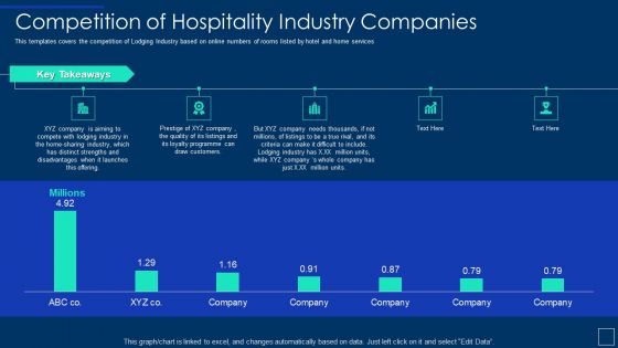 Competition Of Hospitality Industry Companies Ppt File Images PDF