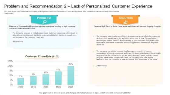 Competition Problem And Recommendation 2 Lack Of Personalized Customer Experience Sample PDF