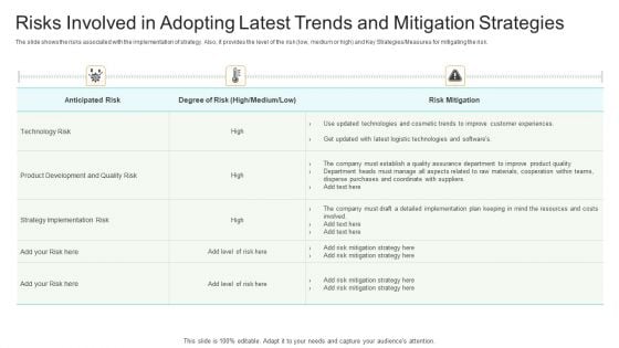 Competition Risks Involved In Adopting Latest Trends And Mitigation Strategies Graphics PDF