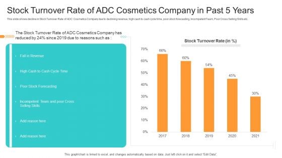 Competition Stock Turnover Rate Of ADC Cosmetics Company In Past 5 Years Stock Rules PDF