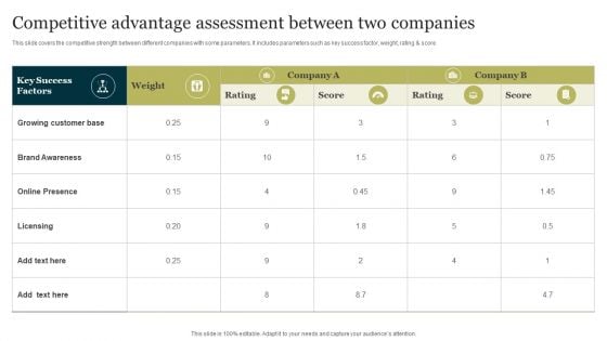 Competitive Advantage Assessment Between Two Companies Download PDF