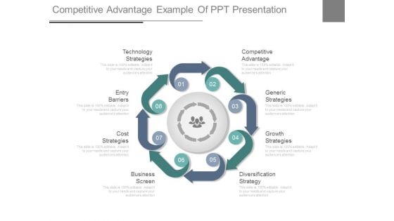 Competitive Advantage Example Of Ppt Presentation
