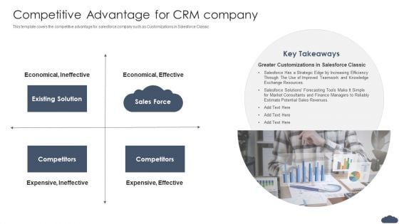 Competitive Advantage For CRM Company Pitch Deck Of Salesforce Elevator Fundraising Inspiration PDF