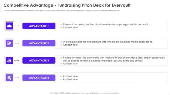 Competitive Advantage Fundraising Pitch Deck For Evervault Ppt Inspiration Background Images PDF Competitive Advantage Fundraising Pitch Deck For Evervault Ppt Inspiration Background Images PDF