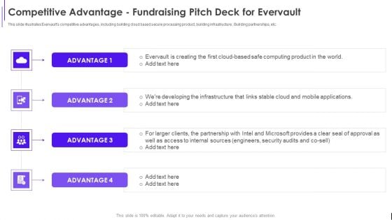 Competitive Advantage Fundraising Pitch Deck For Evervault Ppt Inspiration Background Images PDF