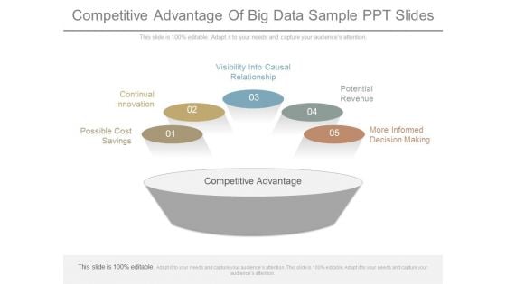 Competitive Advantage Of Big Data Sample Ppt Slides