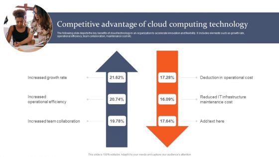 Competitive Advantage Of Cloud Computing Technology Infographics PDF