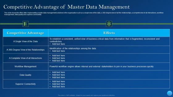 Competitive Advantage Of Master Data Management Mockup PDF
