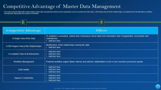 Competitive Advantage Of Master Data Management Mockup PDF Competitive Advantage Of Master Data Management Mockup PDF
