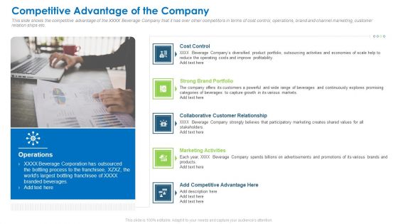 Competitive Advantage Of The Company Pictures PDF